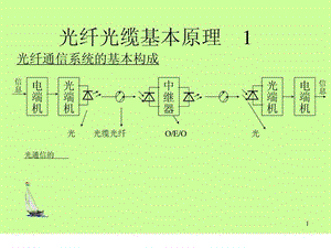 最新通信线路技能培训_图文.ppt.ppt