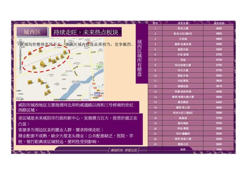 2010年咸阳市旭光玉泉路项目差异化解决方案.ppt_第3页