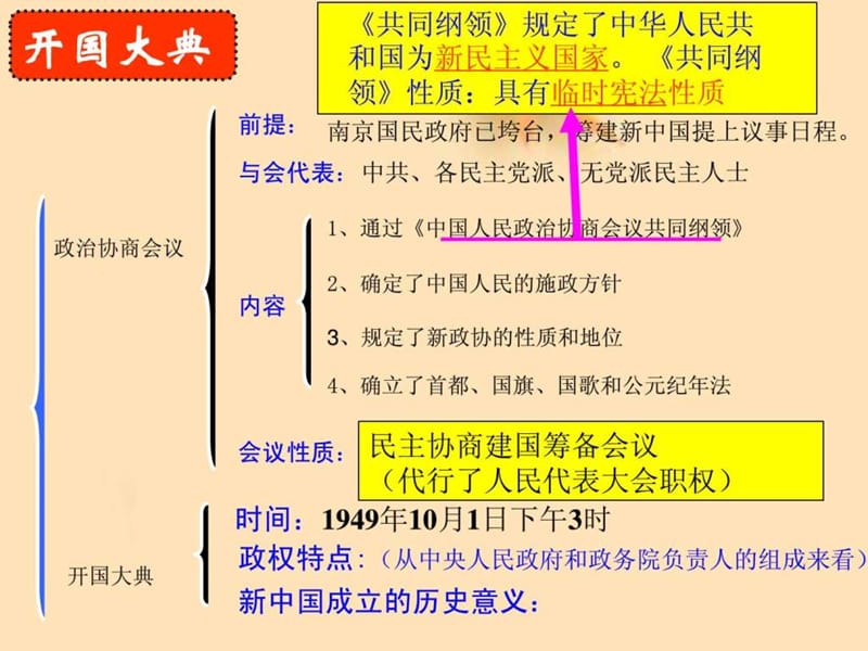 必修一 第21课 新中国的政治建设 课件.ppt_第3页