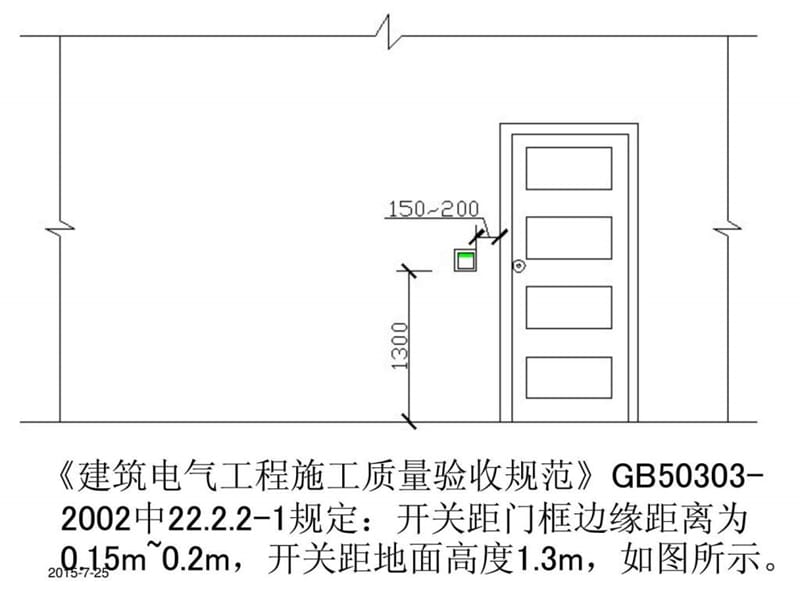 安装研讨会.ppt_第2页