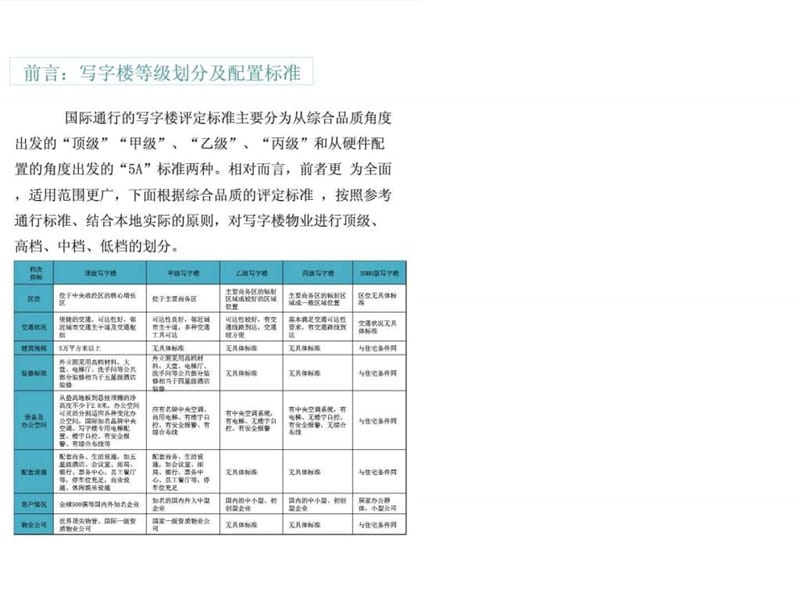 郑州写字楼市场现状及写字楼未来发展研究.ppt_第3页