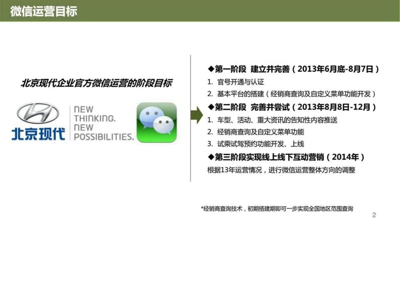 北京现代(hyundai)官方微信运营项目策划案例(超详细分享).ppt_第2页