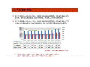 郑州市人口结构分析及房地产市场调查.ppt