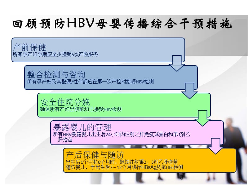 HIV感染孕产妇干预措施.ppt_第3页