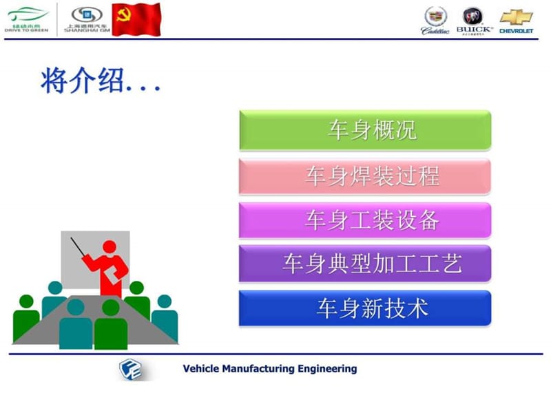 车身工艺介绍_图文.ppt.ppt_第2页