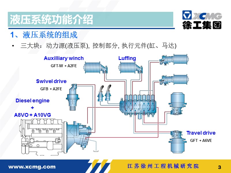 2013工程机械产品液压系统设计及工作原理.ppt_第3页