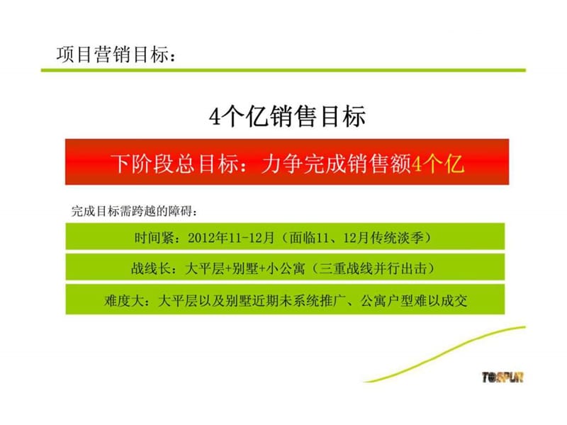 新城香悦半岛阶段性营销策略报告.ppt_第2页