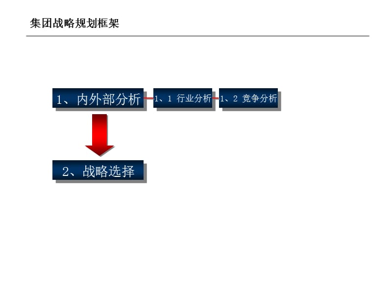 李宁集团中期战略规划2005-2008.ppt_第3页