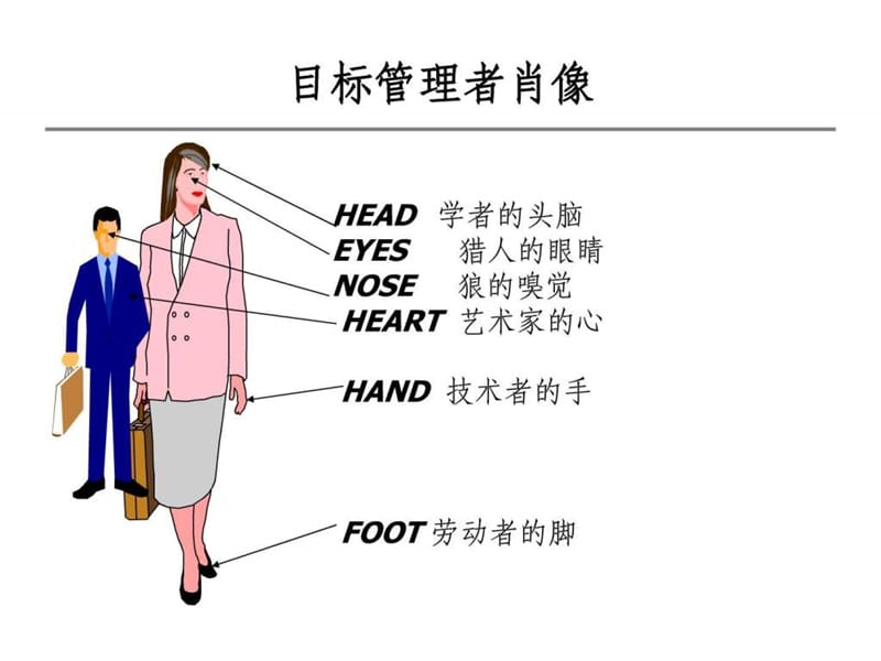 目标管理与绩效考核_图文_1962195477.ppt.ppt_第3页