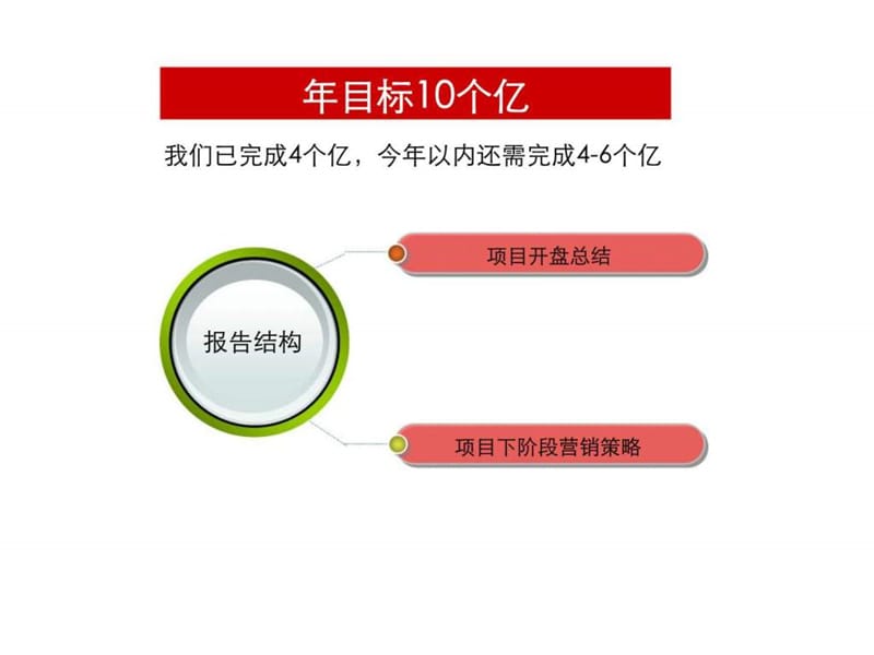 深圳振业城项目开盘总结及下阶段营销策略提案.ppt_第2页