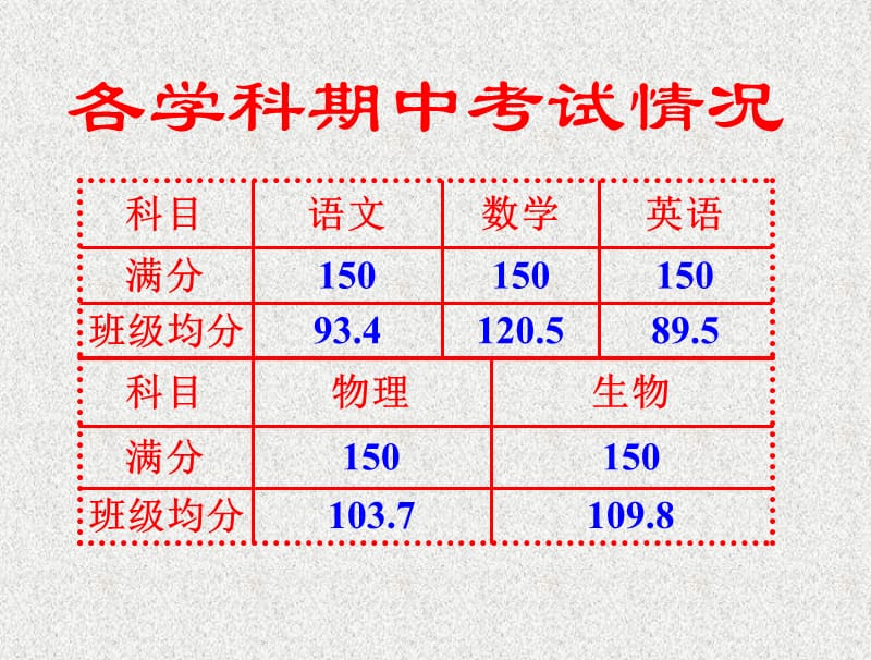 高二（22）班 家长会精品课件.ppt_第3页