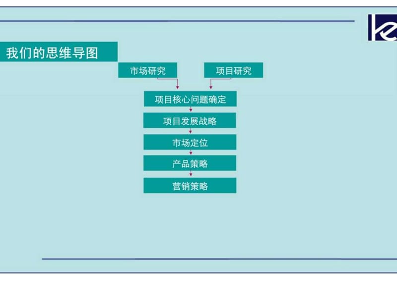 沈抚新城大商项目发展定位及营销策略报告.ppt_第3页