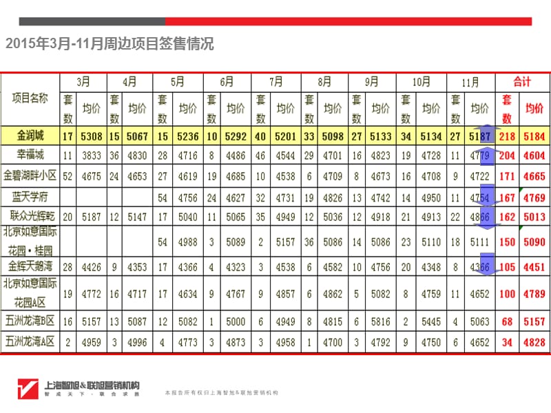 金润城1月份-推广方案.ppt_第3页