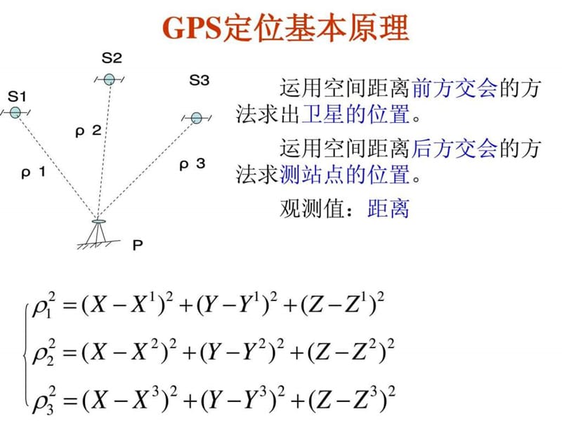 第五章 GPS卫星定位基本原理_1459546630.ppt_第3页