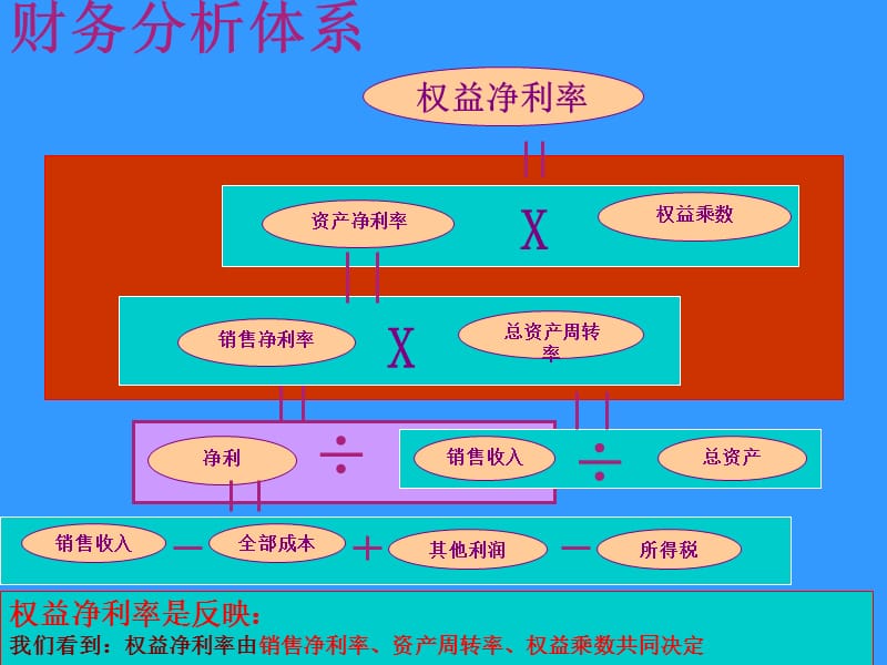 财务分析模板.ppt_第2页