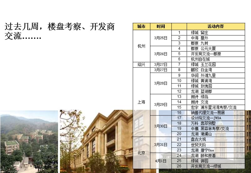 2010年京沪杭高端住宅考察报告.ppt_第3页