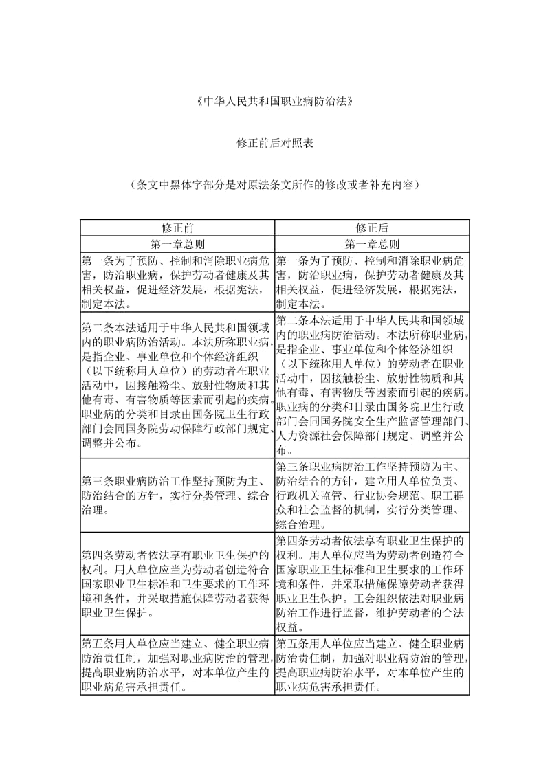 《中华人民共和国职业病防治法》修正前后对照表.doc_第1页