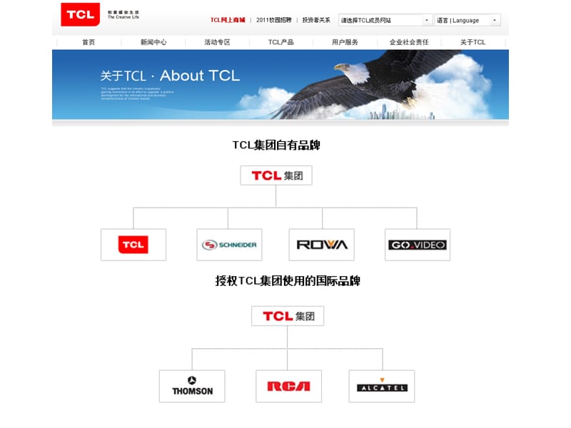 TCL品牌价值分析.ppt_第2页
