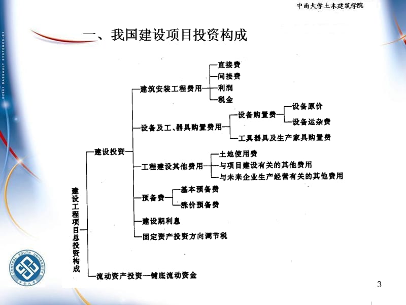 hAAA第五章 施工图预算的编制.ppt_第3页