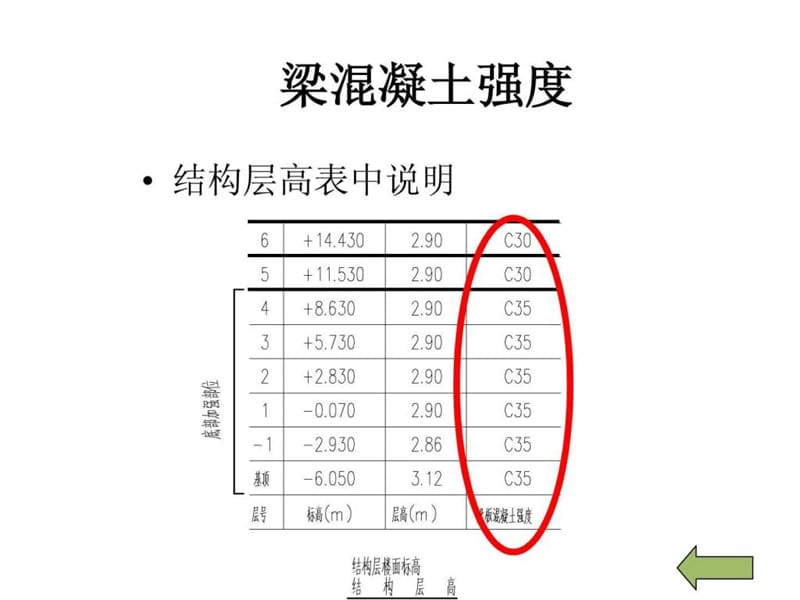 11G结构识图-梁、钢筋平法.ppt.ppt_第3页