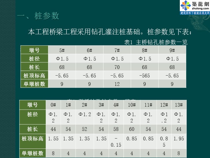 yAAA[PPT]钻孔桩施工工艺流程及控制要点_ppt.ppt_第2页