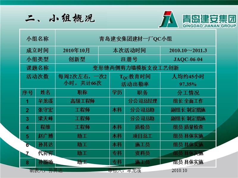 11、变形缝处后浇剪力墙模板支设创新(新).ppt.ppt_第3页