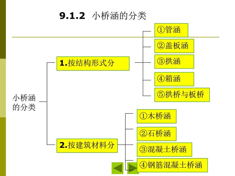 9小桥和涵洞孔径计算数学自然科学.ppt_第3页