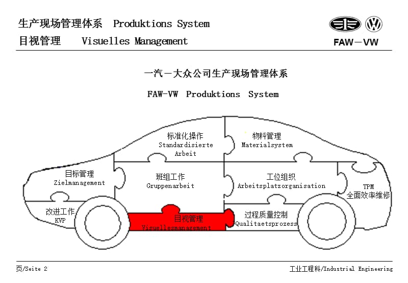 一汽大众公司生产现场管理体系目视管理手册9页.ppt_第2页