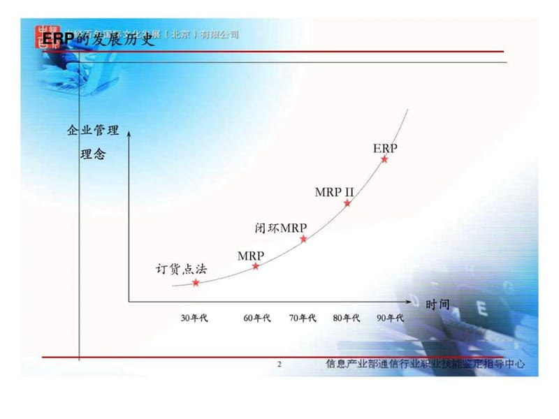 _ERP理念及实施方法简介.ppt_第2页