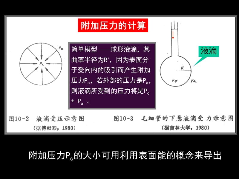 储油（气）岩石的毛细管压力（毛管力）.ppt_第2页