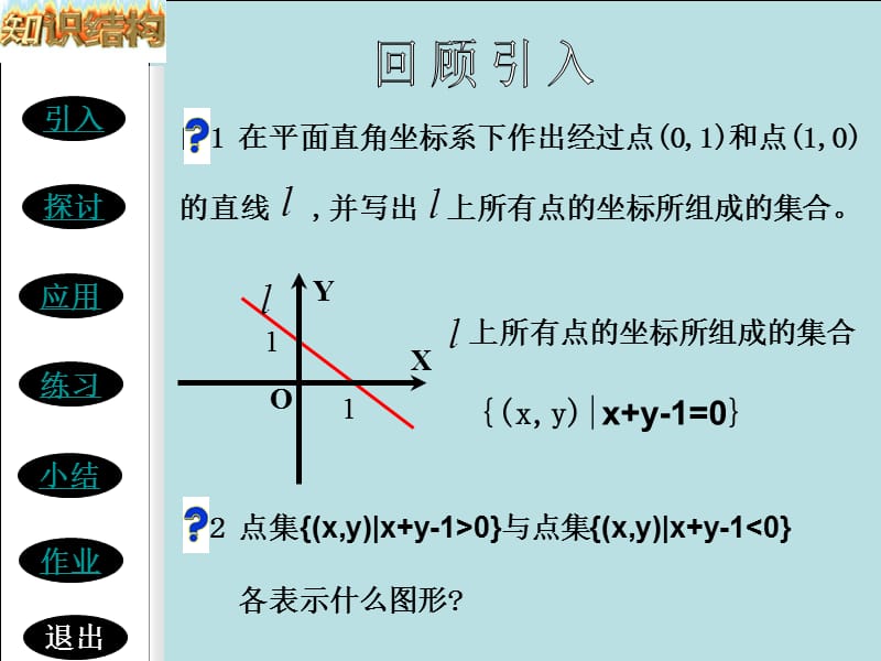 二元一次不等式表示平面区域教学课件.ppt_第2页