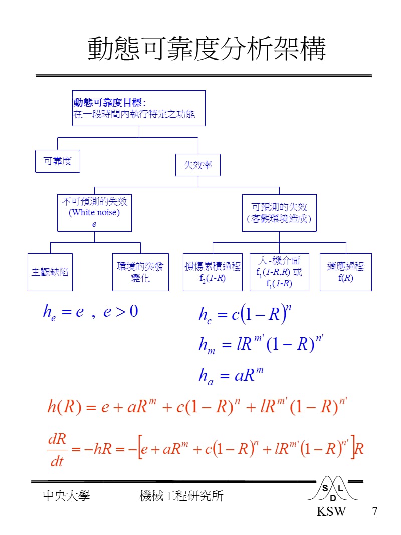 动态可靠度分析架构.ppt_第1页