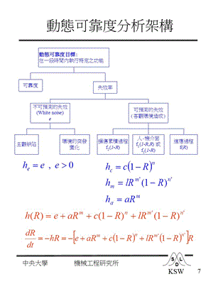 动态可靠度分析架构.ppt