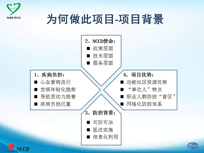 功能社区职业人群心血管健康管理.ppt_第3页