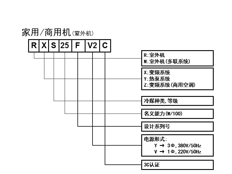 大金RA维修.ppt_第3页