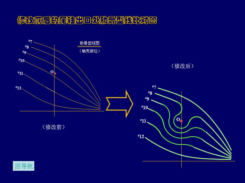 《船舶建造工艺学》课件动画案例——尾轴出口处肋骨型线放样.ppt_第2页