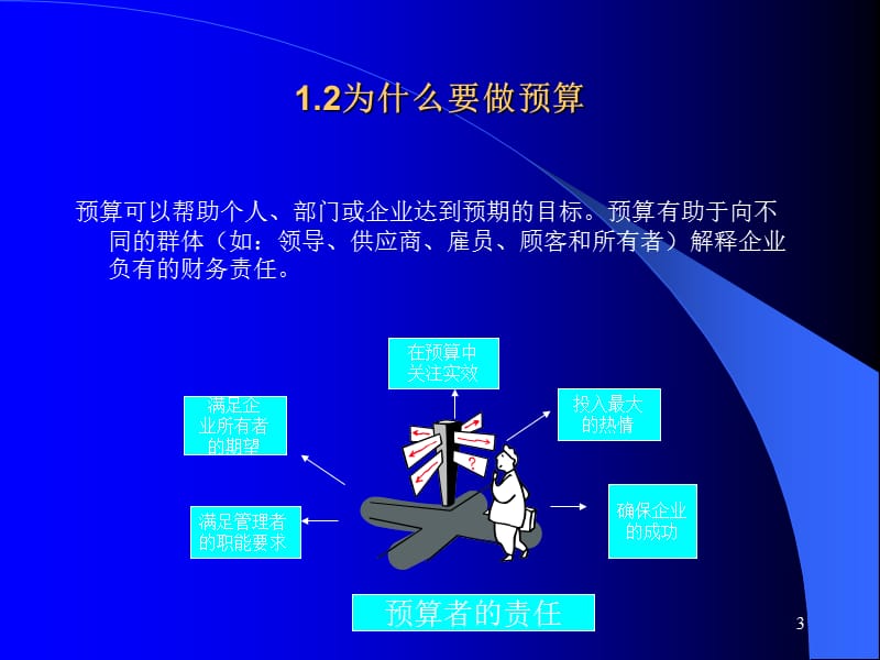 全面预算编制与管理高级研修课程.ppt_第3页