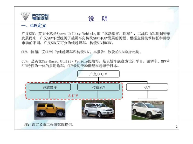 福田汽车CUV市场战略规划及产品开发建议.ppt_第2页