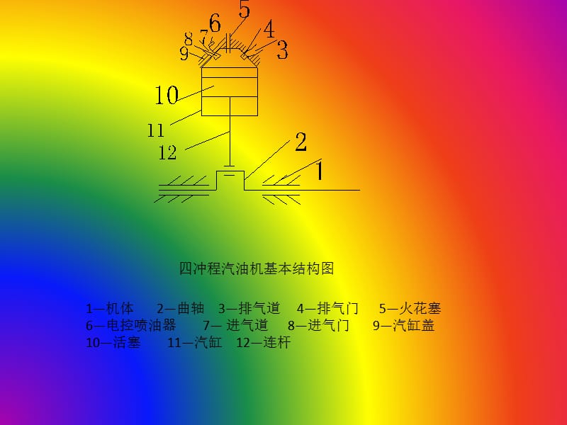 二章汽车发动机结构.ppt_第3页