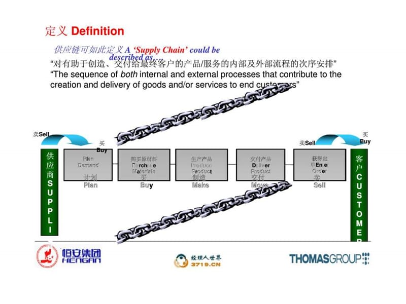 恒安集团管理培训计划- supply chain presentation.ppt_第3页