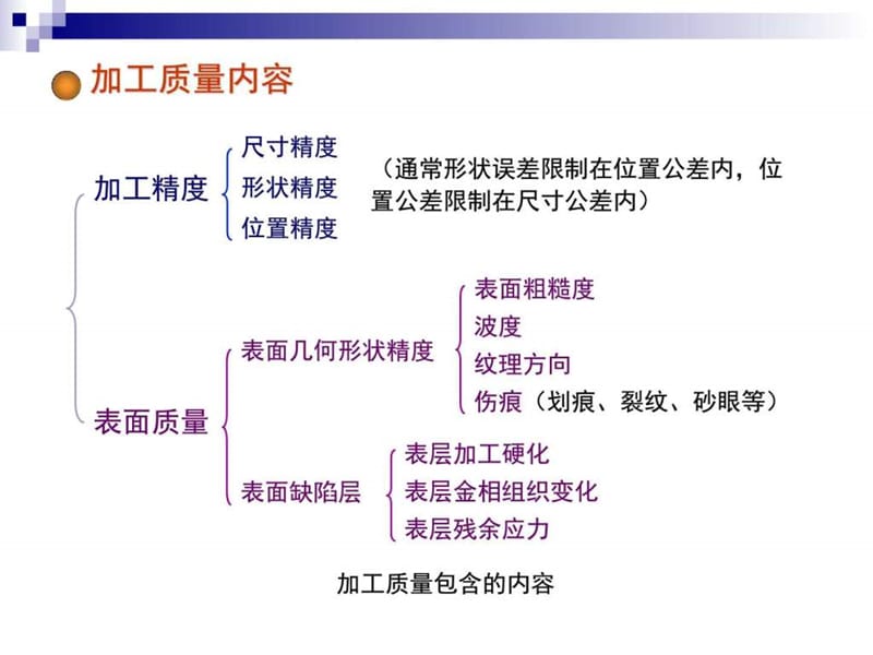 机加工精度及控制_机械仪表_工程科技_专业资料.ppt_第3页