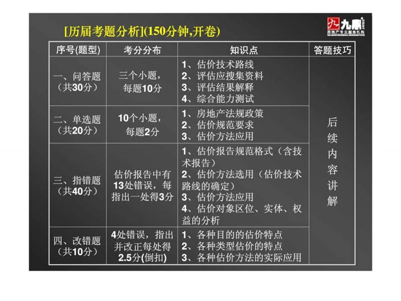 房地产估价案例与分析.ppt_第3页