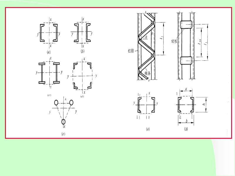 《钢结构设计原理》4 轴心受力构件.ppt_第2页
