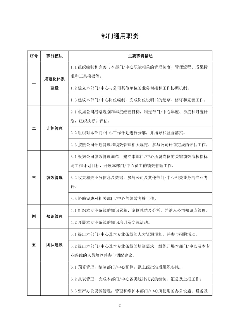化工企业生产系统部门职责汇编(范本).doc_第2页
