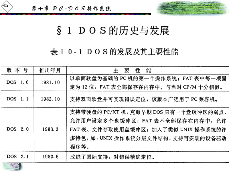 第十章PCDOS操作系统.ppt_第2页