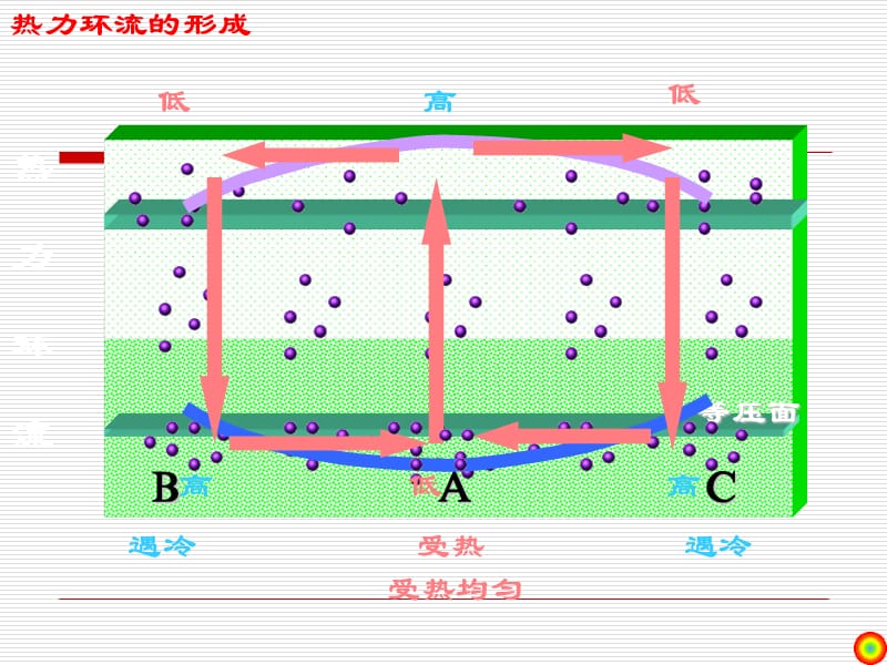 第二章地球上的大气.ppt_第3页