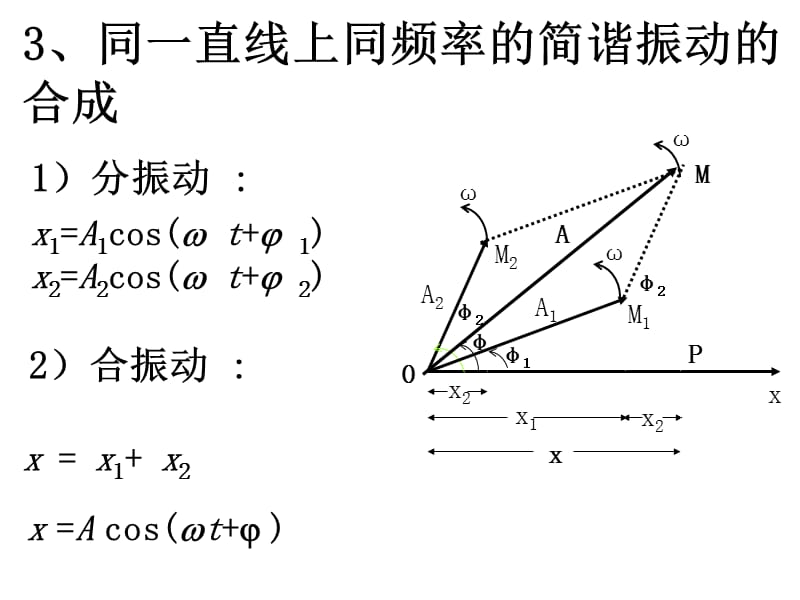 复习2振动波动.ppt_第3页