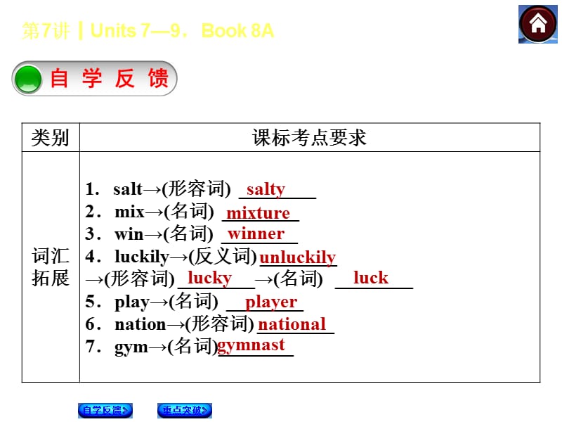 第7课时Units79Book8Appt课件.ppt_第2页