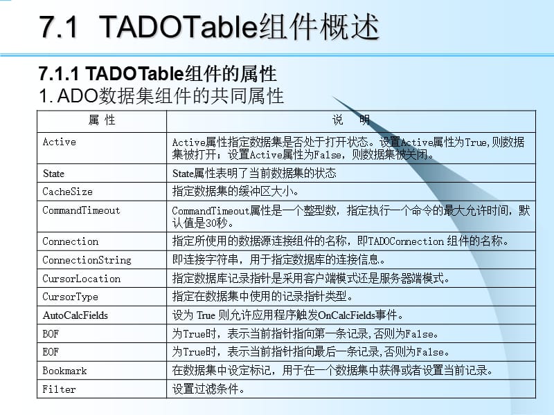 第7章用TADOTable组件操纵数据.ppt_第3页