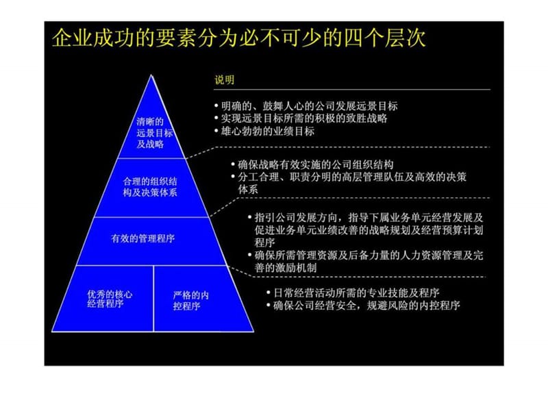 麦肯锡：联想集团建立成功的财务管理体系.ppt_第2页